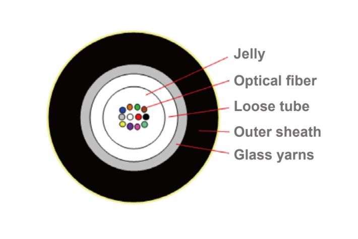 Singlemode Vs Multimode Fiber Cable: Understanding The Differences ...